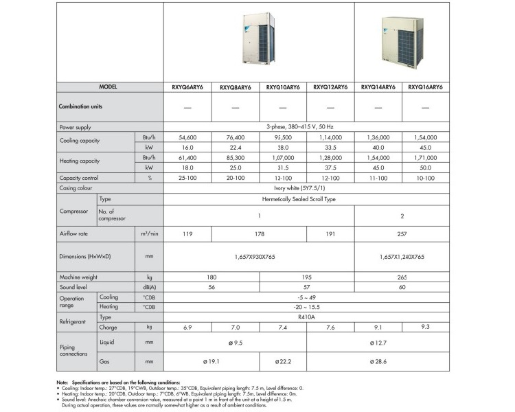 Daikin VRV System Specifications